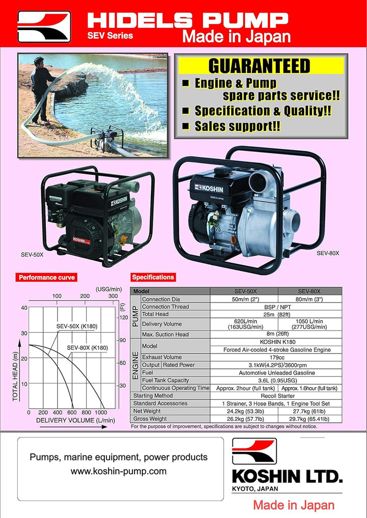 KOSHIN Benzin-Wasserpumpe 2" für Brauchwasser SEV-50X