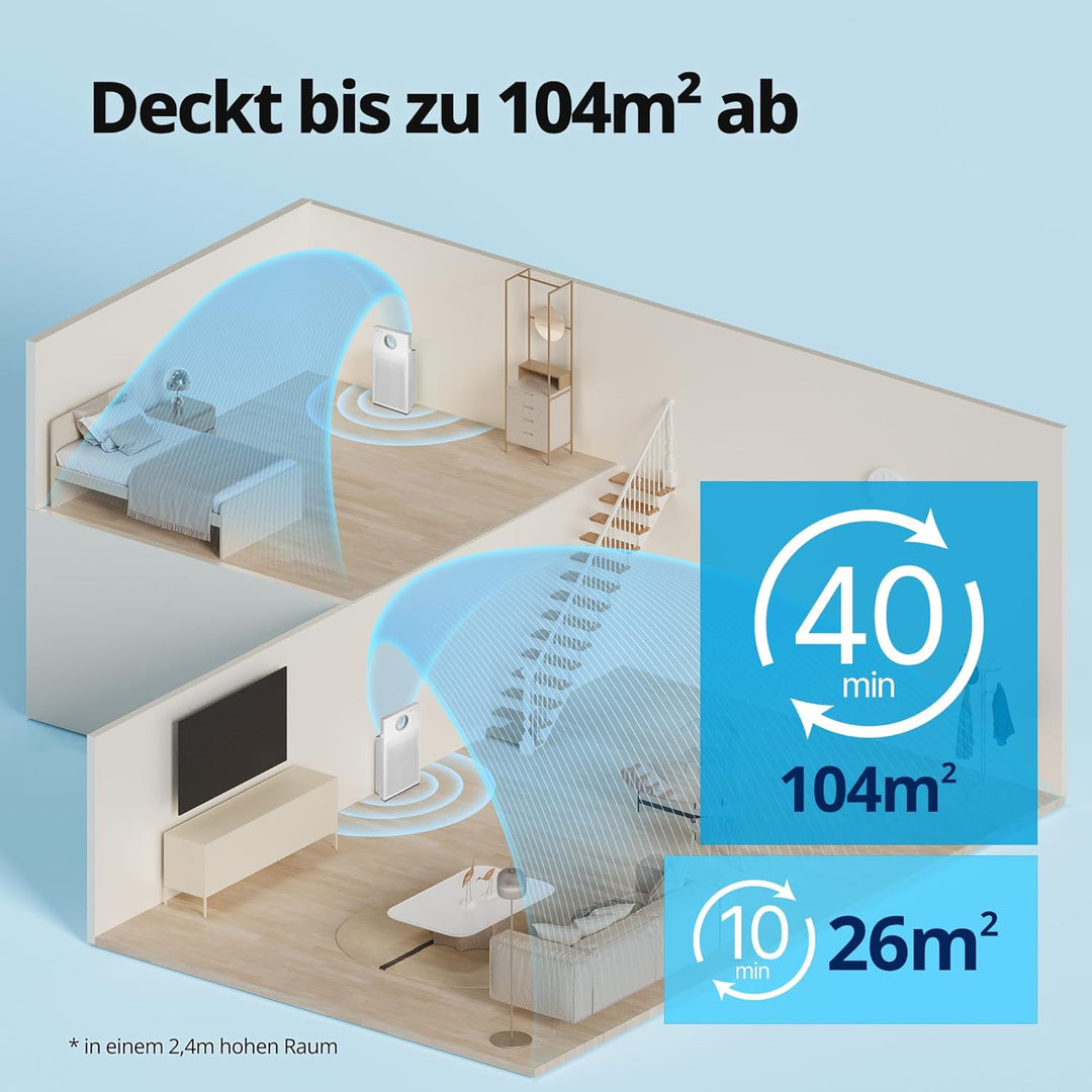 COWAY AIRMEGA JET Luftreiniger AP-1220B mit GreenHEPA Technologie – Entfernt 99,999% der Partikel bi