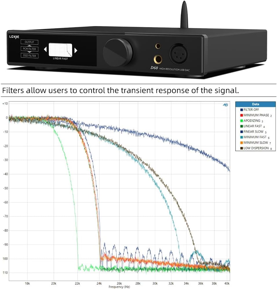 LOXJIE D60 HiFi Kopfhörerverstärker Decoder 6,35 mm/4,4 mm Kopfhörer Jack 300Ω 700mW x 2 Bluetooth 5