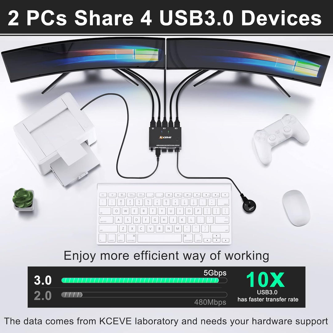 USB 3.0 KVM Switch 2 Computer 2 Monitore, HDMI KVM Umschalter Dual Monitore Mit EDID-Funktion, Unter
