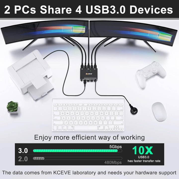 USB 3.0 KVM Switch 2 Computer 2 Monitore, HDMI KVM Umschalter Dual Monitore Mit EDID-Funktion, Unter