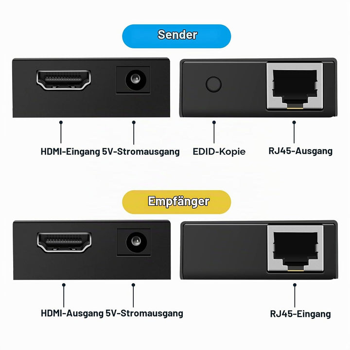 VPFET HDMI Extender 200ft HDMI zu RJ45 Ethernet über Cat5e/Cat6 Kabel Übertragung HDMI Transmitter R