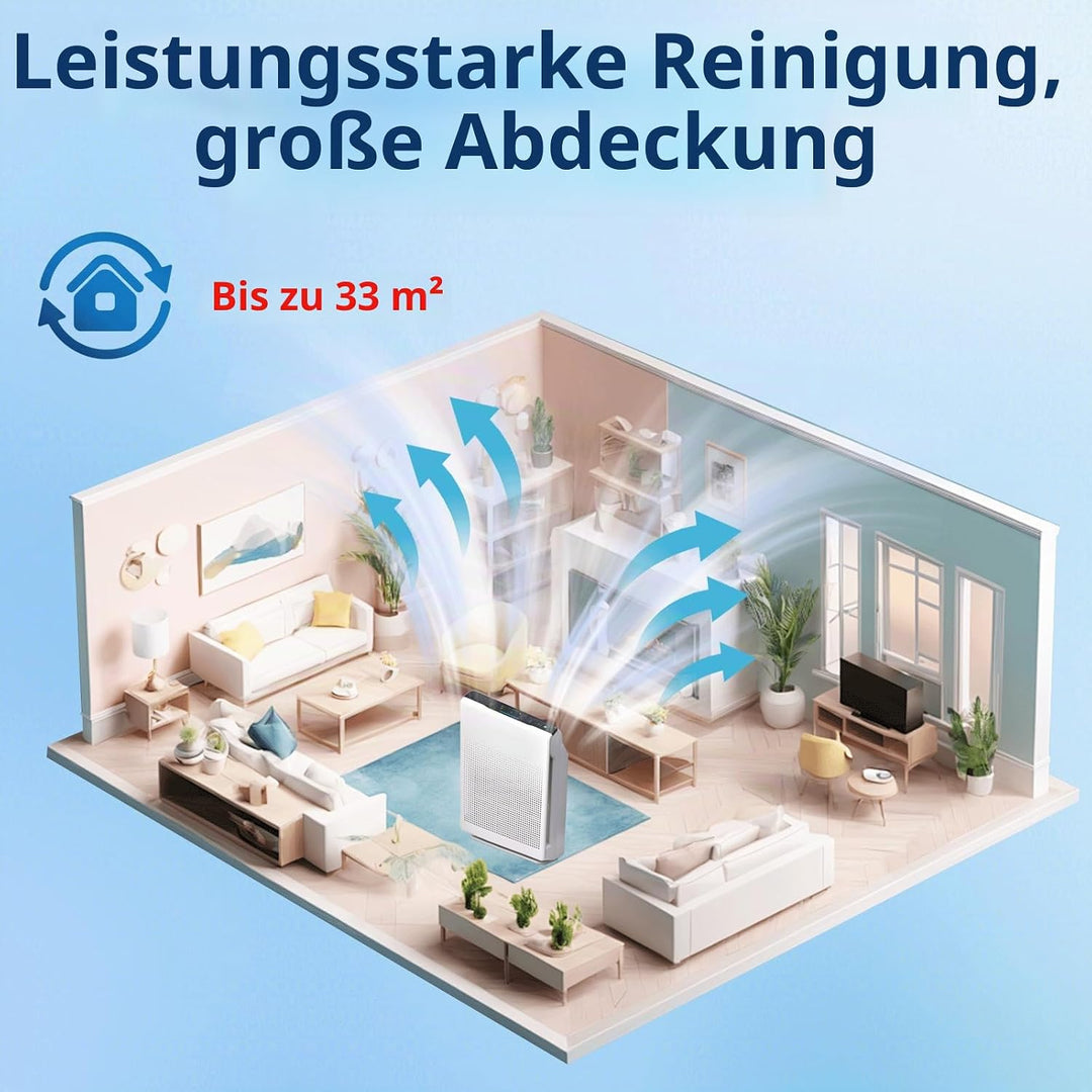 115115 HEPA-Ersatzfilter A Grösse 21 – kompatibel mit Winix Plasmawave C535 5300 5300-2 6300 6300-2