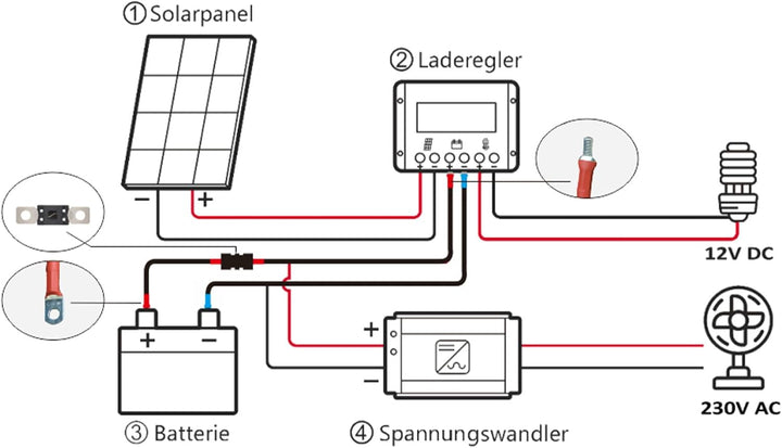 enjoysolar 6mm² Batteriekabel Solarladeregler und Batterie mit Sicherung M8-Ringösen (25A 6mm² M8),