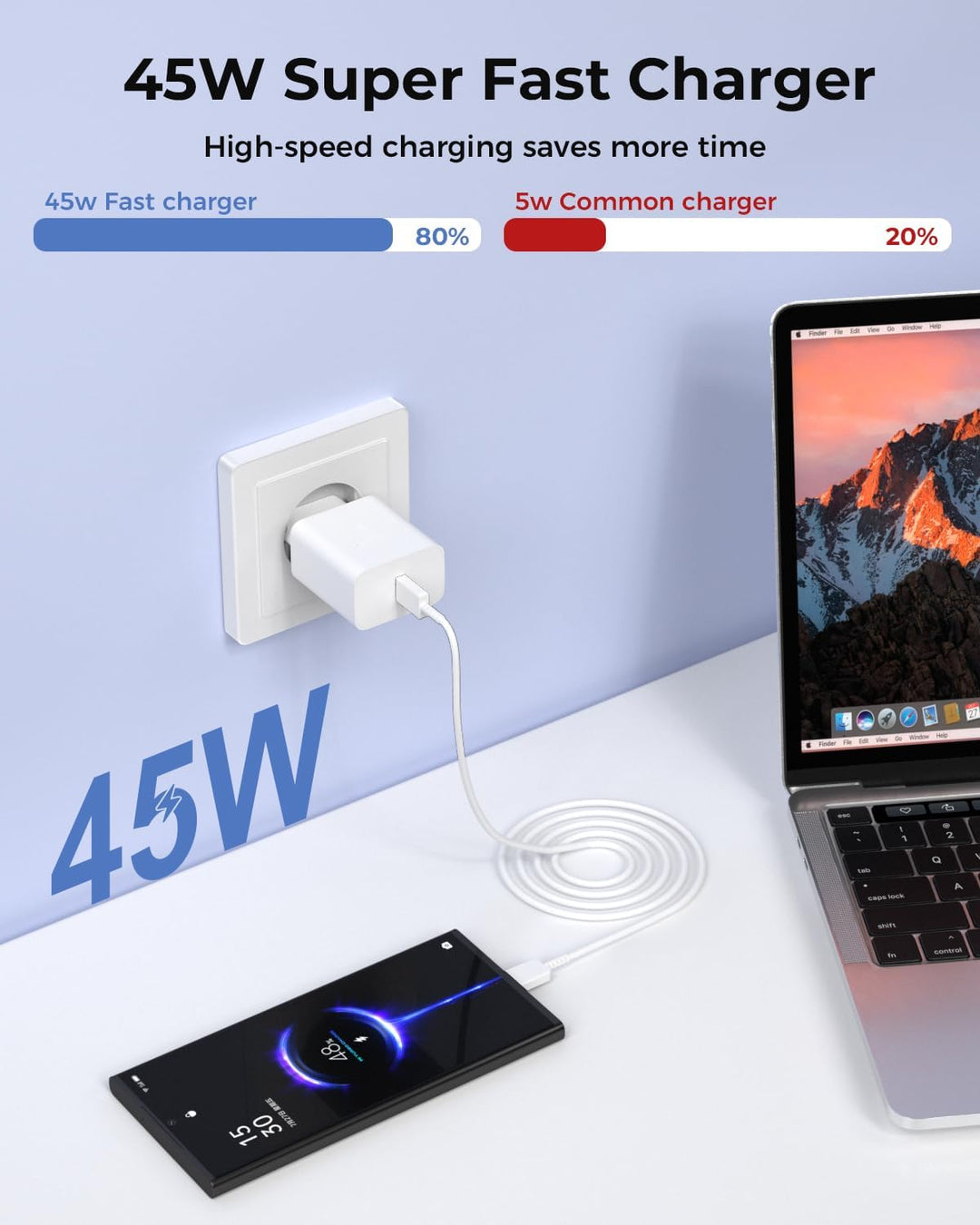 45W USB C Schnellladegerät 2-Pack + 2M Kabel - PPS Super Fast Charging für Samsung Galaxy S25/S24/S2