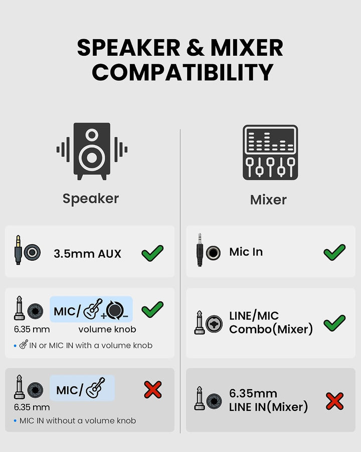 Venucast FreeMic W - Kabelloses Funk Headset-Mikrofon für klare Sprachübertragung für Unterricht &amp; E