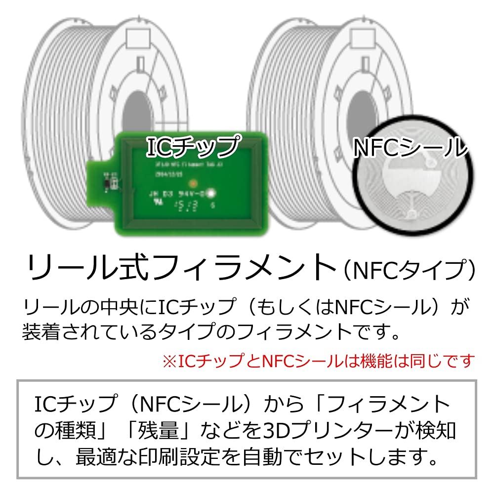 XYZprinting Filament Junior Clear PLA grün Klar Grün, Klar Grün