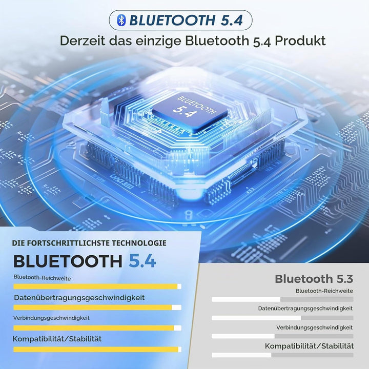 ZUMUSEN Schlafkopfhörer Stirnband Bluetooth 5.4, Super Weiche 15+ Stunden Wiedergabe Sleep Headphone