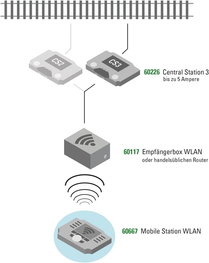 Märklin 60667 Modellbahn-Zubehör
