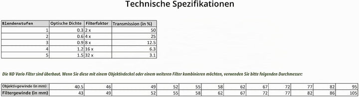 B+W Graufilter ND vario / variabel ND2-32 (58mm, MRC nano, XS-Pro, 16x vergütet, Premium) 58mm XS-PR