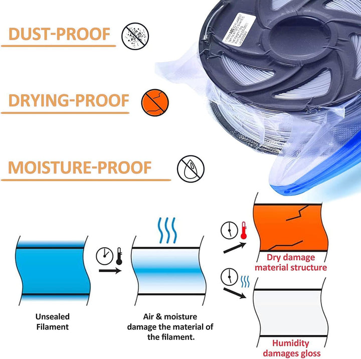 Vakuum-Filament-Kit (30 × 34 cm) mit USB-Pumpe & 30 Beuteln – Wiederverwendbar | Staub- & Feuchtigke