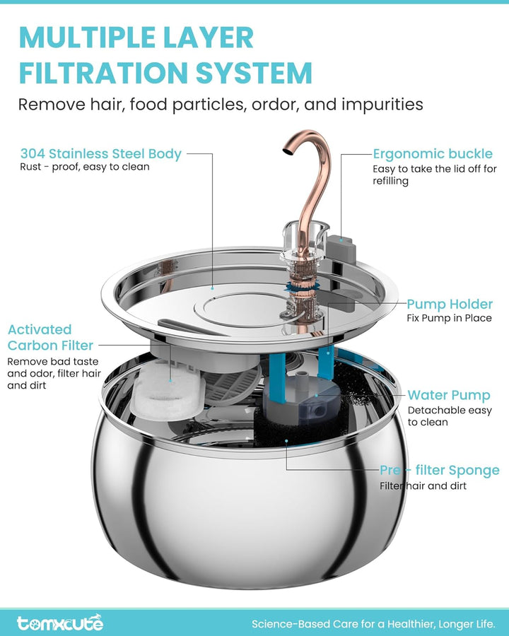 Tomxcute Katzenwasserbrunnen, 4,0 l, automatischer Edelstahl-Haustierbrunnen, Hundewasserspender, Ul