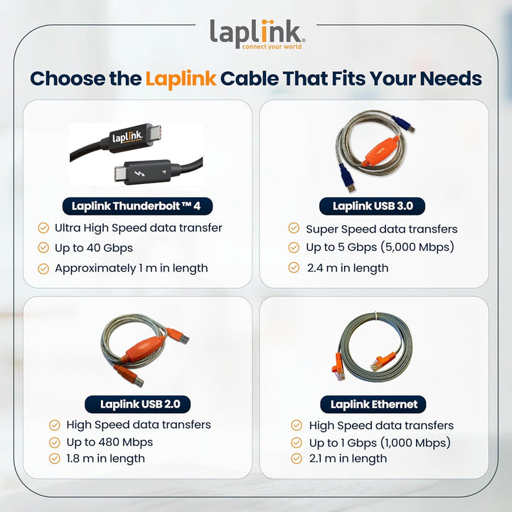 LAPLINK - Ethernet-Kabel - Highspeed-Datenübertragung - Übertragungskabel für PCmover-Migrationssoft