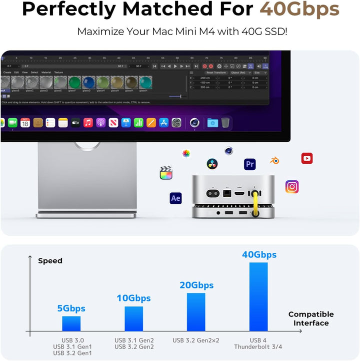 Aluminium Hub & Stand for the M4/M4 Pro Mac mini (2024) with 40Gbps NVMe/M.2 SSD Housing, 2X USB-A,