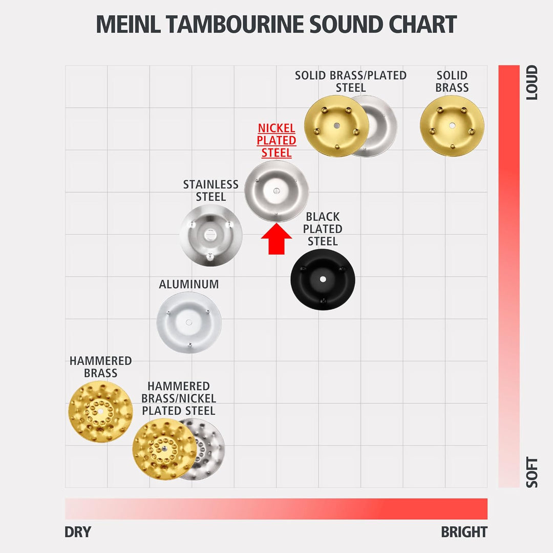 Meinl Percussion TMT1BK Tambourine (ABS-Plastik) mit Stahlschellen (2-reihig) - Handmodell, schwarz