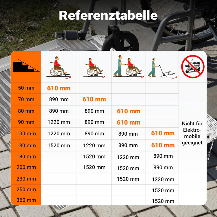 Rollstuhl Rampe Rollstuhrampe Aluminium klappbar 62 cm bis 270 kg mobil faltbar