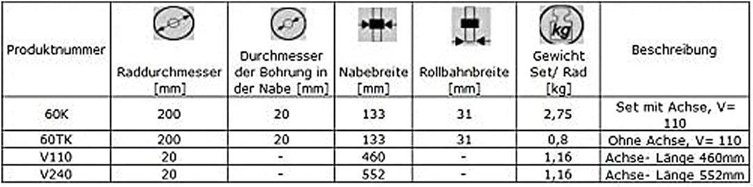 ZAB-S Rad (Code: 60K) Mülltonnenrad Mülleimer Räder mit/ohne Achse Zubehör Ersatzteile, 60K