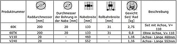 ZAB-S Rad (Code: 60K) Mülltonnenrad Mülleimer Räder mit/ohne Achse Zubehör Ersatzteile, 60K