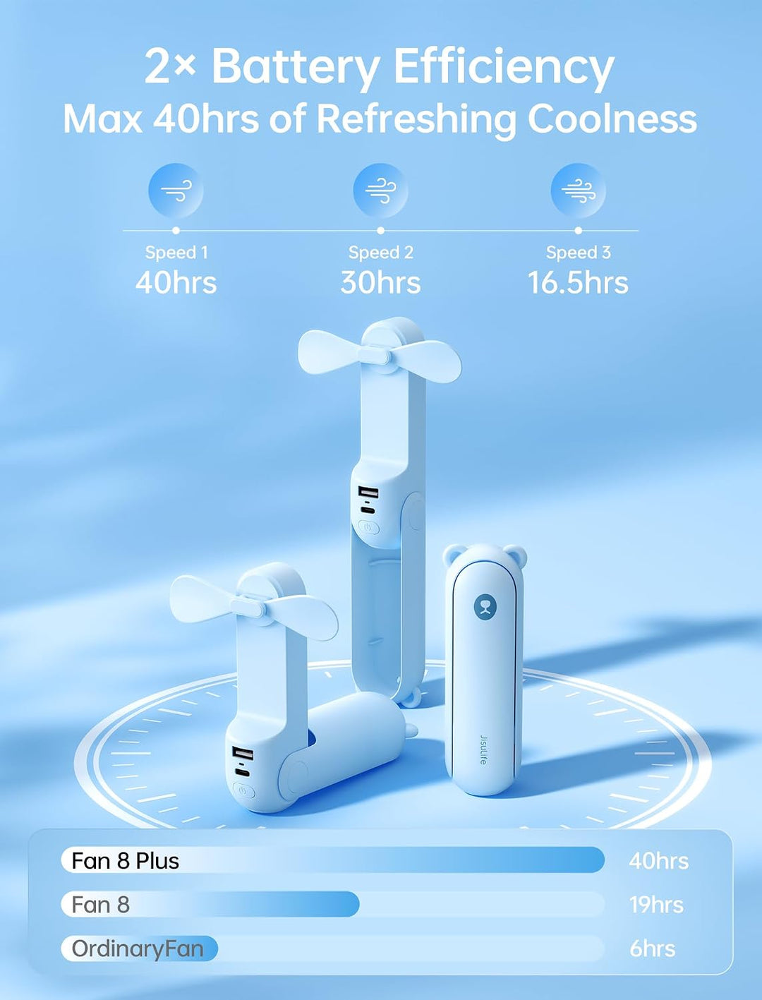 JISULIFE Handventilator Mini Ventilator 3 IN 1, mit 4500 mAh Powerbank USB Akku Klein, Batteriebetri