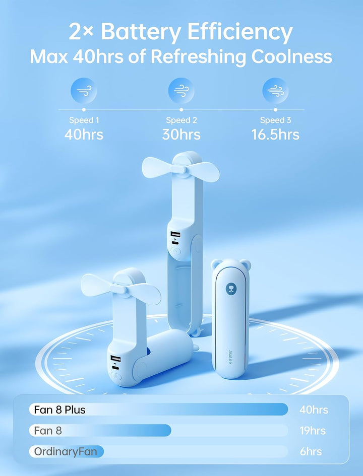 JISULIFE Handventilator Mini Ventilator 3 IN 1, mit 4500 mAh Powerbank USB Akku Klein, Batteriebetri