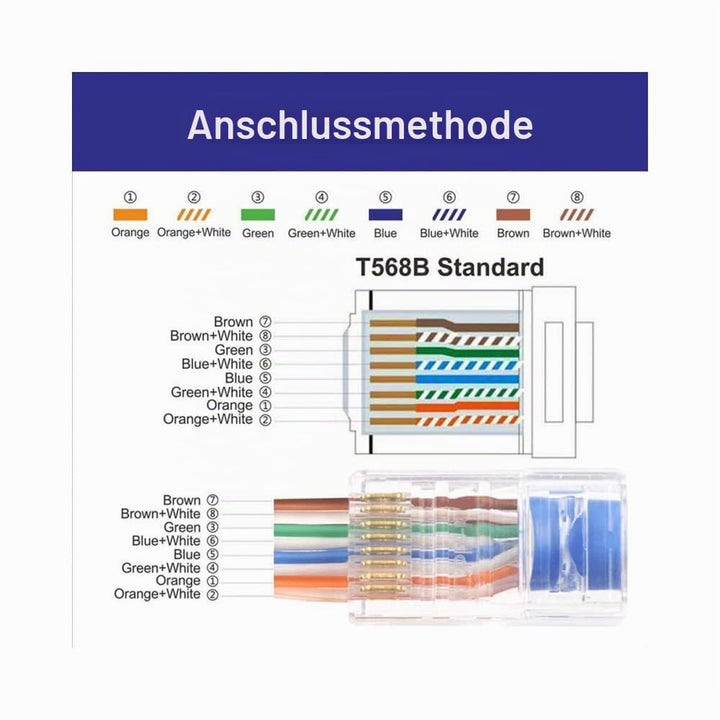 VIVOCH Cat6 RJ45 Pass-Through-Steckverbinder - 50 Stück Metallgeschirmte FTP 8P8C Modulare Netzwerks