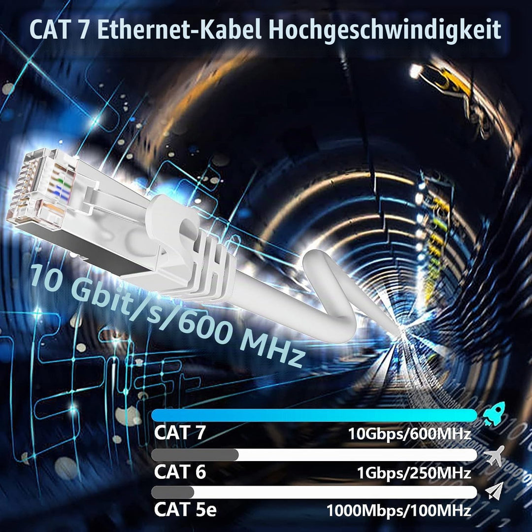 Soibke Lan Kabel 10meter Cat 7, Weiss Netzwerkkabel 10Gbps 600MHz S/FTP Geschirmt EthernetKabel Hoch