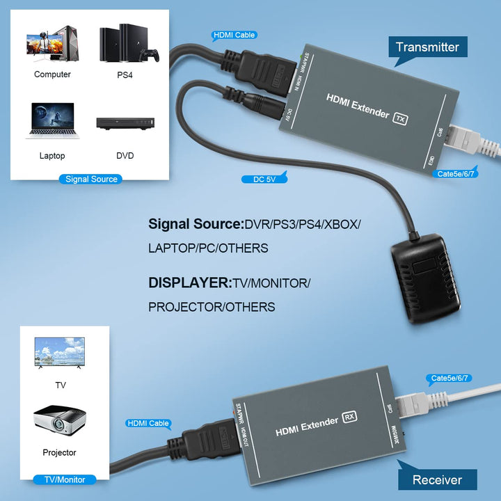 HDMI Extender 165ft/35m Low Latency Over Single Cat5e/6 RJ45 Cable Full HD 1080P Support 3D EDID, Lo