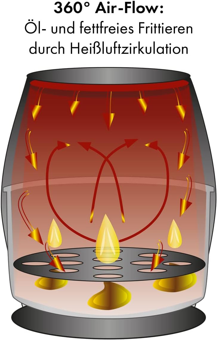 ProfiCook® Heissluftfriteuse PC FR 1239 H - Friteuse Heissluft 5,5L XXL Kapazität, Öl- und fettfreie