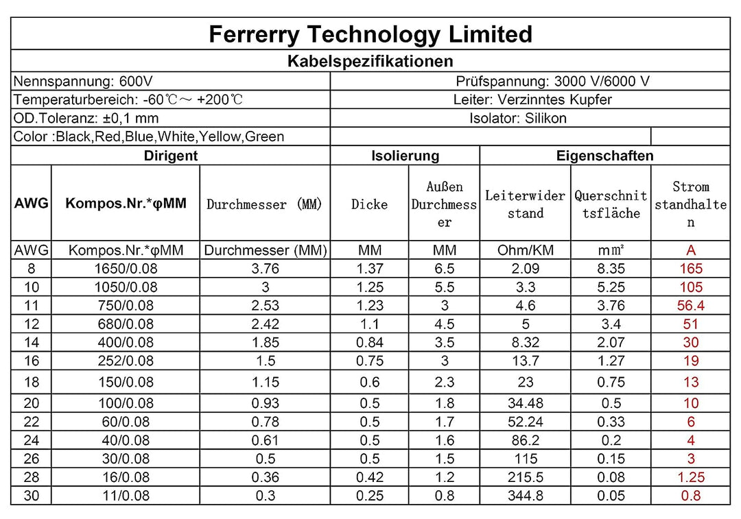 Fermerry 20 AWG Litzendraht Silikon Verzinnte Kupferdrahtspule je 15m 50 Fuss 6 Farben Flexibel Gaug