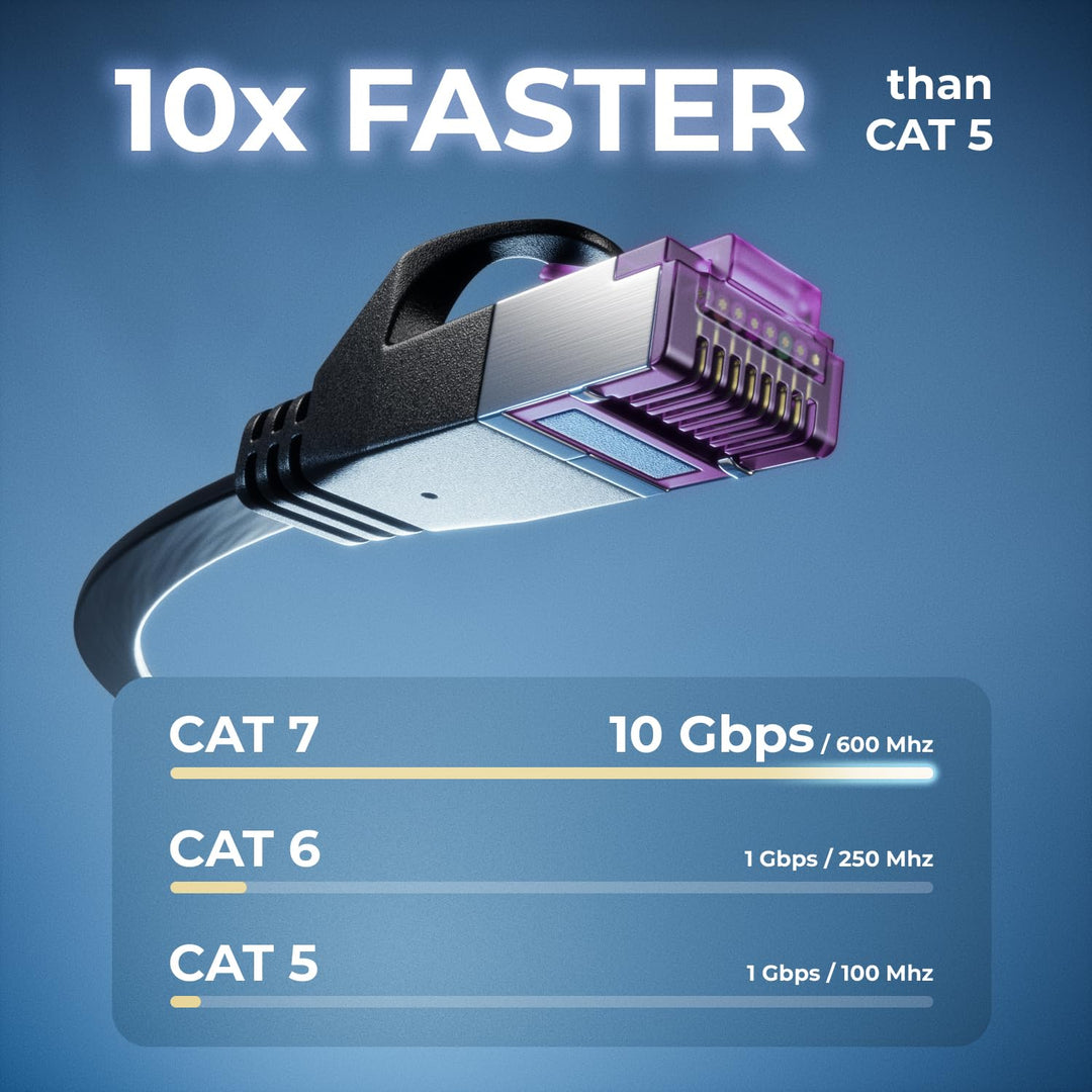 deleyCON 10x 0,25m Flaches CAT7 Netzwerkkabel (CAT 7 mit 10 Gbit/s) Gigabit LAN - RJ45 Ethernet Kurz