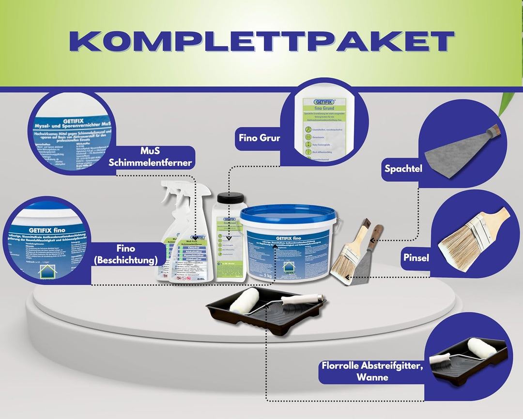 GETIFIX Schimmelschutz Set für 5m², Aufnahme von zu hoher Raumluftfeuchtigkeit, schützt nachhaltig u