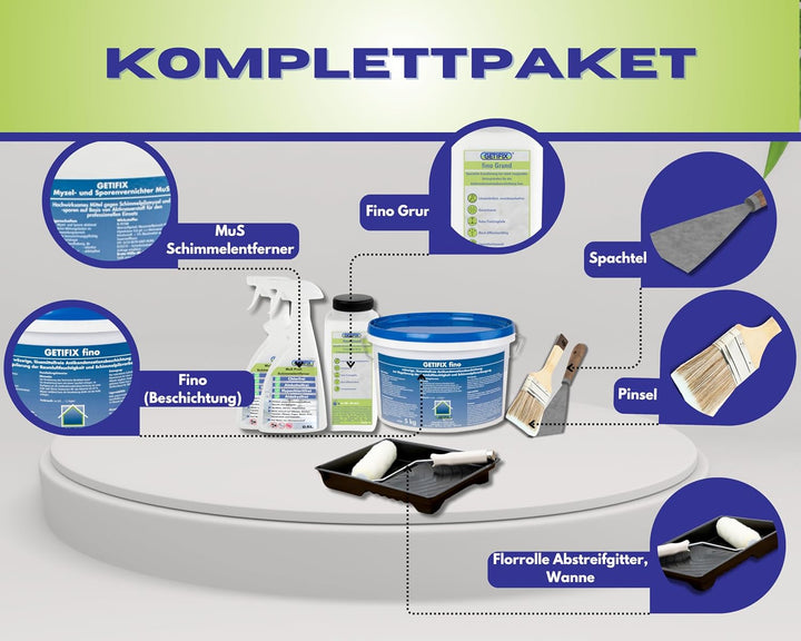 GETIFIX Schimmelschutz Set für 5m², Aufnahme von zu hoher Raumluftfeuchtigkeit, schützt nachhaltig u