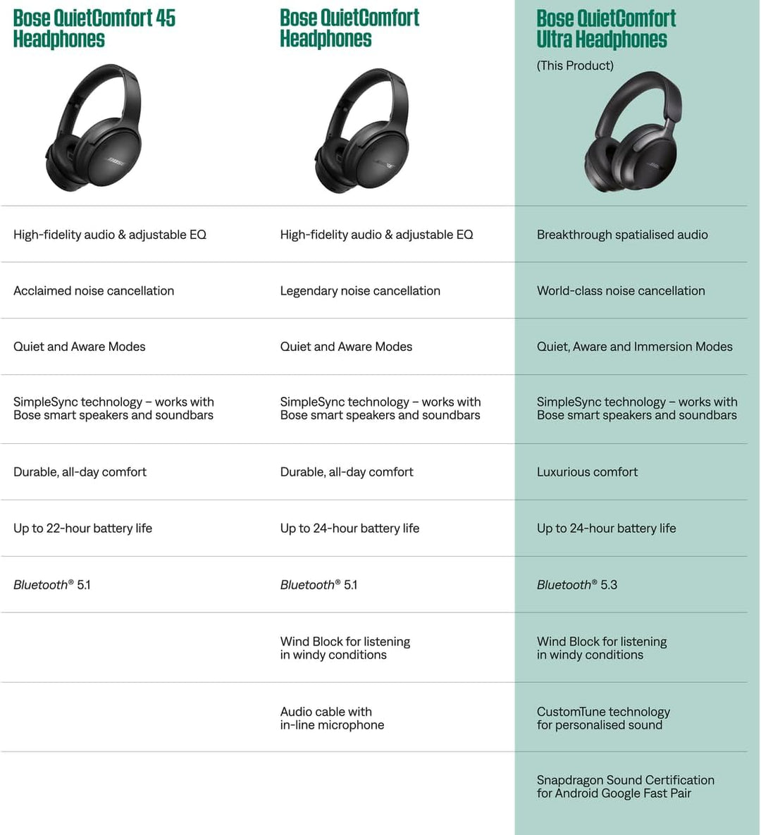 Bose QuietComfort Ultra Kabellose Kopfhörer mit Noise-Cancelling für räumlichen Klang, Over-Ear-Kopf