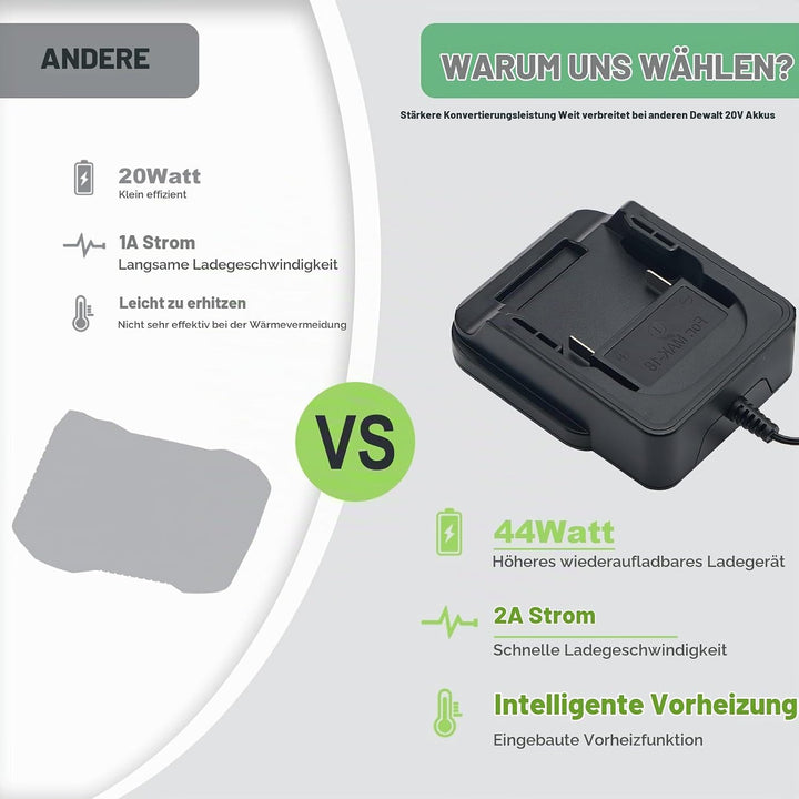 18-V-Schnellladegerät, kompatibel mit Makita 18-V-Lithium-Ionen-Akku für Makita BL1815 BL1850 BL1830