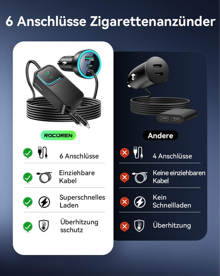 Rocoren 6 IN 1 Zigarettenanzünder USB 135W Auto Ladegerät Einziehbares SchnellLadegerät Adapter, 12V