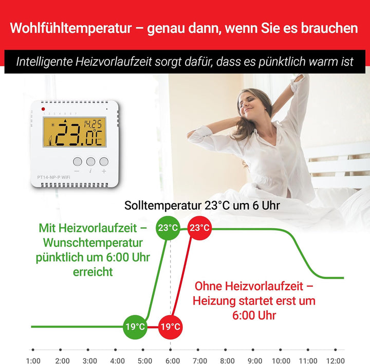 ELEKTROBOCK PT14-NP-P WiFi - Smart WLAN Raumthermostat 230V - Heizungssteuerung per APP – Aufputzmon