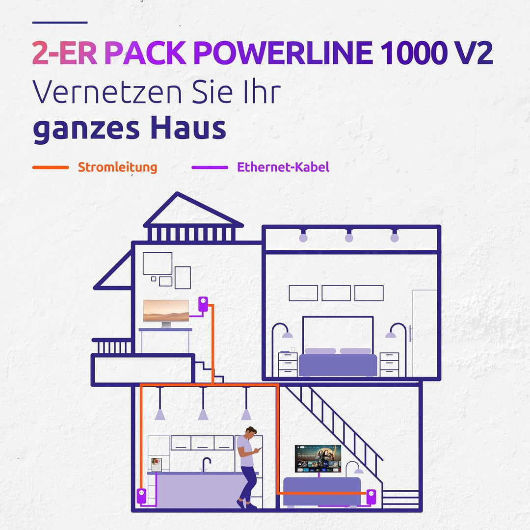 STRONG Powerline 1000 Duo, PowerLAN-Adapter Set mit 2 Stück, 1000 Mbit/s, Hochgeschwindigkeits-Netzw