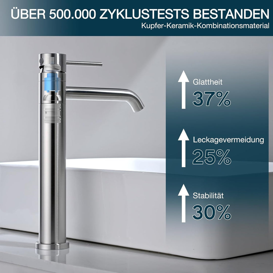 DETBOM Wasserhahn Bad-Mischbatterie 360°Schwenkbar, Waschtischarmatur mit Geräuscharmem Keramischem