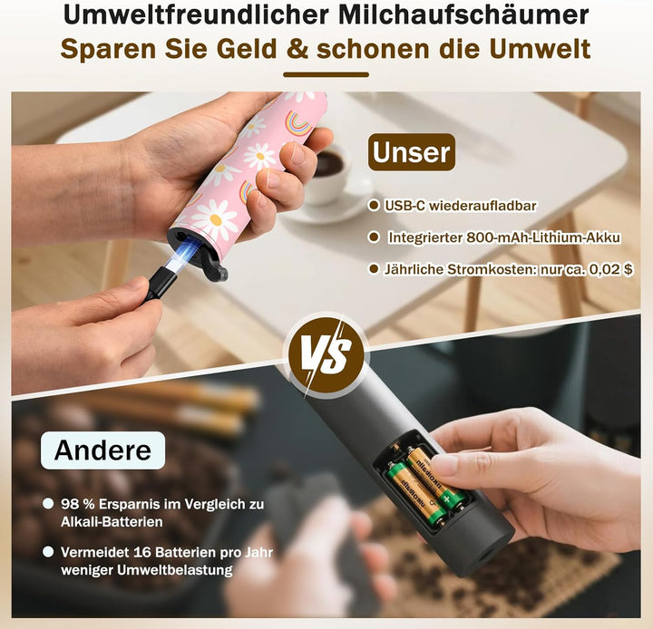 Milchschäumer Elektrisch USB-C mit 5 Wechselbaren Edelstahl-Schneebesen–2 Einstellbare Geschwindigke