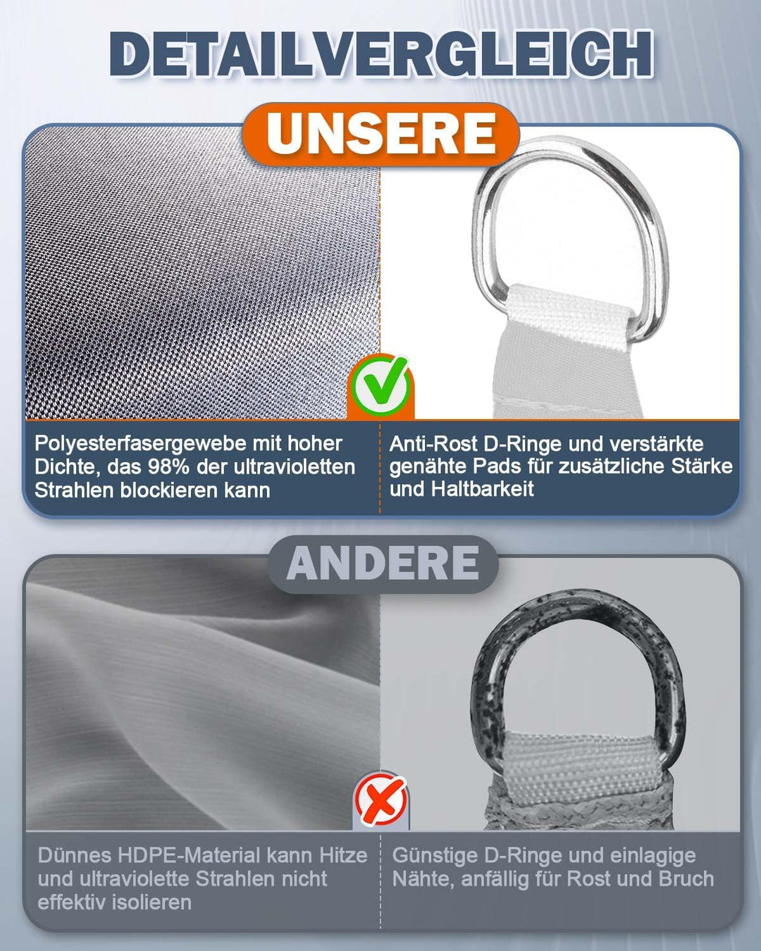 Sonnensegel Wasserdicht 3x4m, HDPE 98% UV Atmungsaktiv, Mit Rostschutz Ösen und 5 * 240cm Befestigun