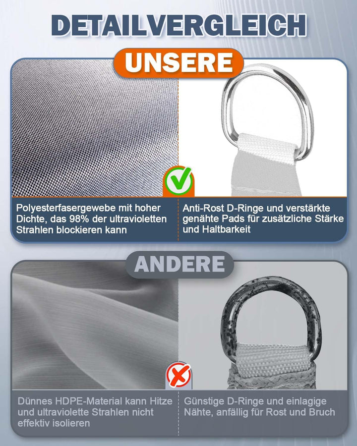 Sonnensegel Wasserdicht 3x4m, HDPE 98% UV Atmungsaktiv, Mit Rostschutz Ösen und 5 * 240cm Befestigun