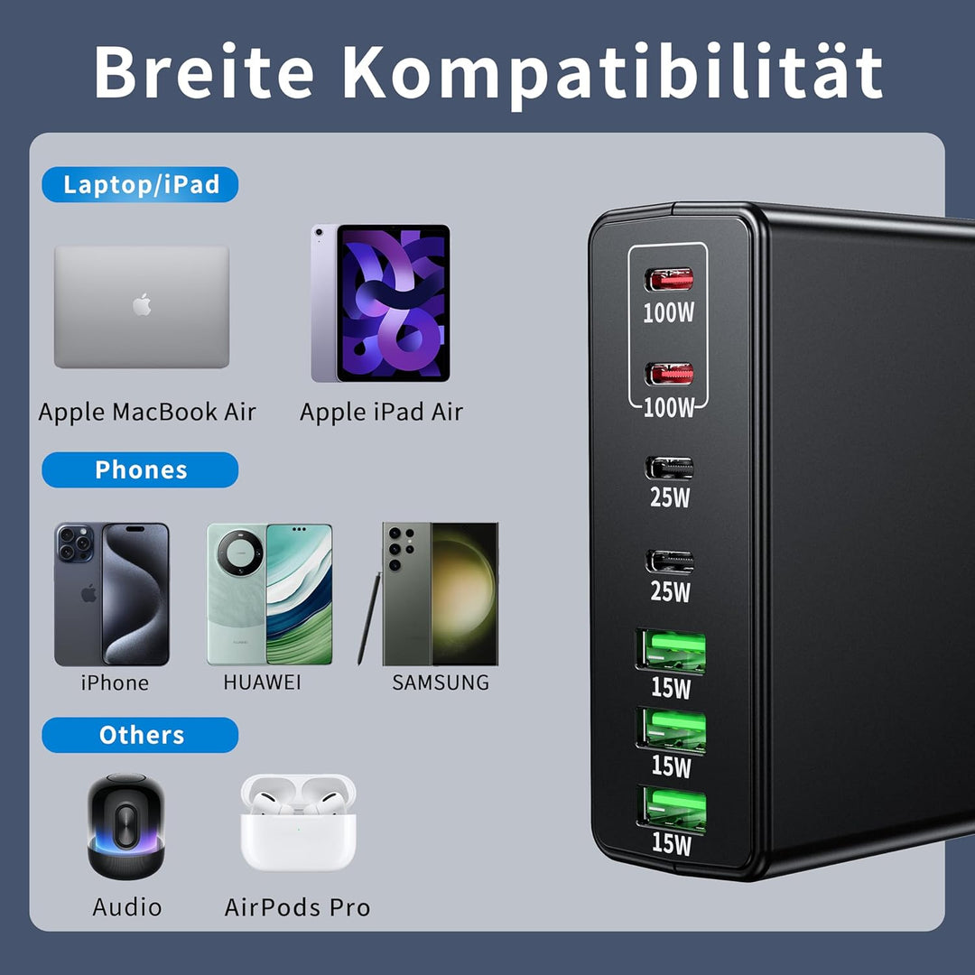 FINIBO USB C Ladegerät 300W: 7-Ports USB schnellladegerät mehrfach mit 4 USB-C und 3 USB-A, USB c la