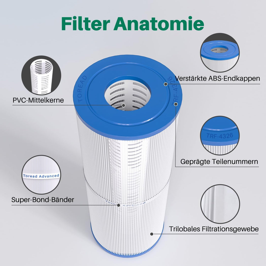 TOREAD Spa Filter für Whirlpools, ersetzt Pleatco PRB25-IN Unicel C-4326 FC-2375, 25 m², Pentair R17