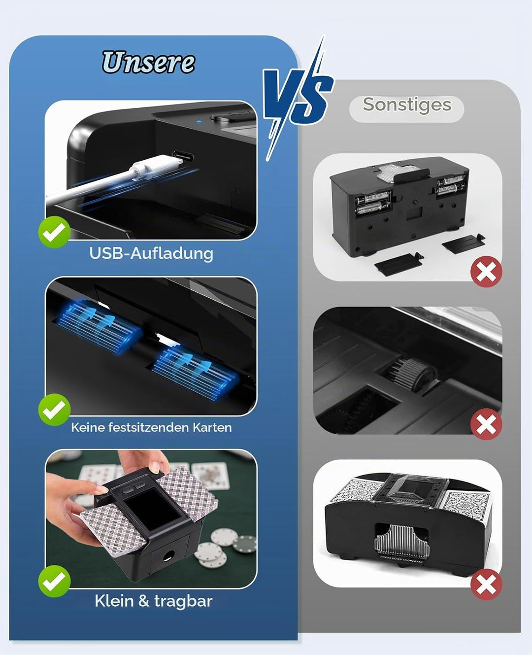 Kartenmischmaschine Elektrische, Mischmaschine für 2 Decks, Aufladbarer 2000 mAh Automatischer Karte