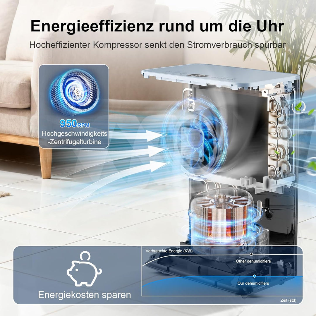 Macchiatto Elektrischer Luftentfeuchter Kompakt für bis zu 80m³(32m²) Räume Automatischer Betrieb,mi