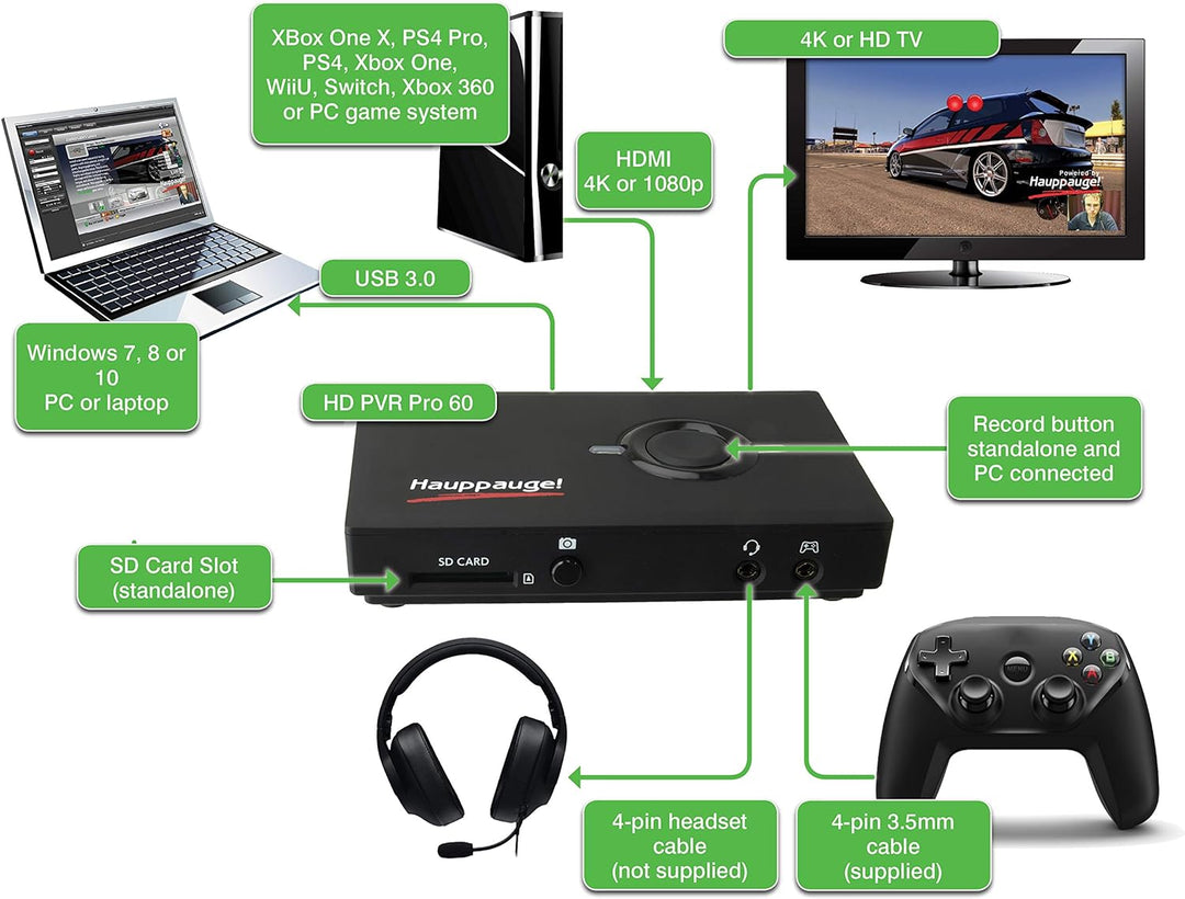Hauppauge HD PVR Pro 60 4K in/Out 1080P 60fps Capture und Streaming PC verbunden und Stand Alone 168