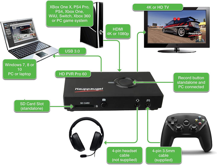 Hauppauge HD PVR Pro 60 4K in/Out 1080P 60fps Capture und Streaming PC verbunden und Stand Alone 168