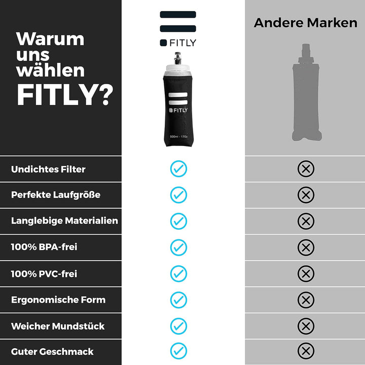 FITLY Faltbare Trinkflasche - Ideal Zum Laufen, Wandern, Radfahren - Lauf Trinkflasche Für Outdoor-S