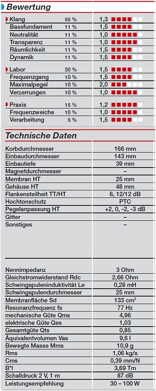 Audio System R 165 FLAT EVO 2-Wege System