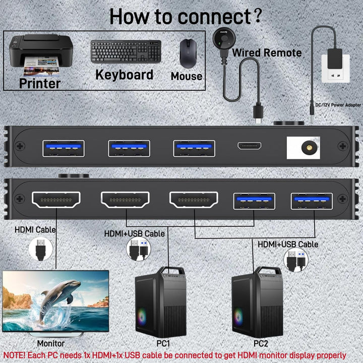 HDMI KVM Switch 2 PC 1 Monitor 4K@144Hz 8K@60Hz, 2x1 KVM Switch HDMI 2 Port für 2 Computers Share 1
